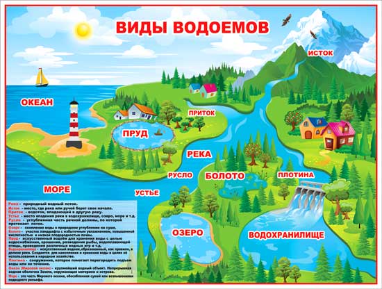 Плакат А2 'Виды водоемов' 450х595 мм, Р2-190