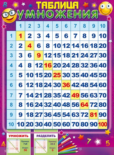 Плакат 'Таблица умножения', 84.665
