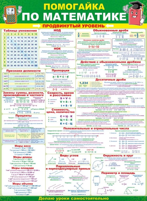 Плакат 'Помогайка по математике', 64.789