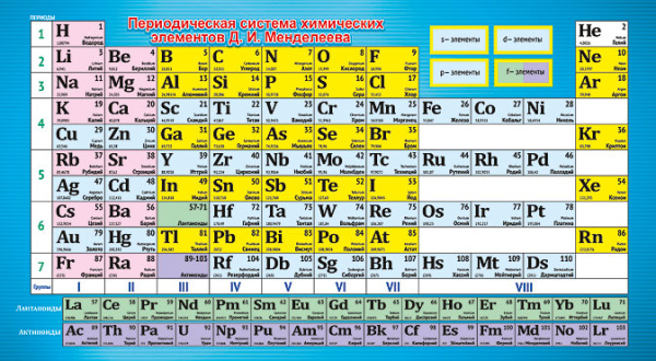 Шпаргалка 'Таблица Менделеева;Таблица растворимости', 080.702